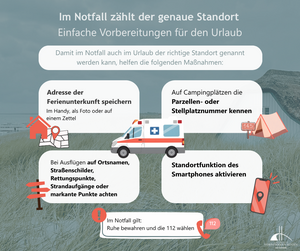 Im Notfall z&auml;hlt der genaue Standort - Die Integrierte Leitstelle des Landkreises Vorpommern-R&uuml;gen empfiehlt vorbereitende Ma&szlig;nahmen f&uuml;r den Urlaub